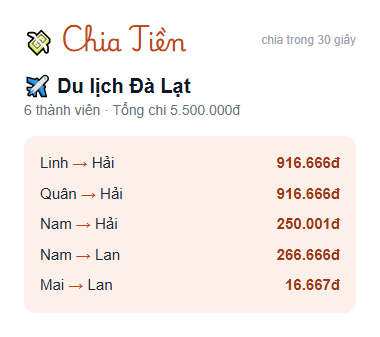 Ví dụ chia tiền du lịch Đà Lạt nhóm 6 người